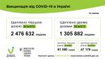 Фото  УОЗ ОДА