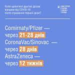 Фото  УОЗ ОДА