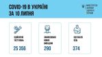 Фото  УОЗ ОДА