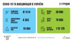 Фото УОЗ ОДА 