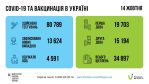 Фото УОЗ ОДА 
