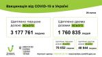 Фото УОЗ ОДА 
