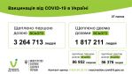 Фото УОЗ ОДА 