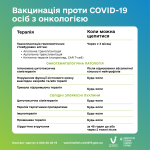 Фото  УОЗ ОДА