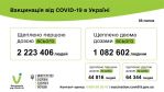 Фото  УОЗ ОДА