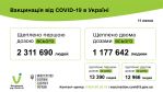 вакцина украина 12.07 copy