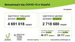 Фото УОЗ ОДА 