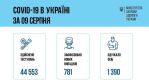 Фото  УОЗ ОДА
