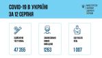 Фото  УОЗ ОДА