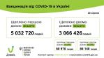 Фото  УОЗ ОДА