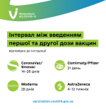 Фото УОЗ ОДА 