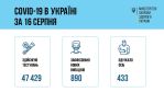Фото УОЗ ОДА 