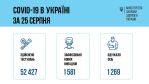 Фото УОЗ ОДА 