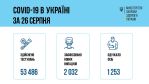 Фото УОЗ ОДА 