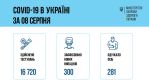 Фото УОЗ ОДА 