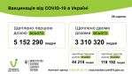 Фото УОЗ ОДА 