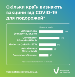 Фото УОЗ ОДА