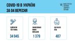Фото УОЗ ОДА