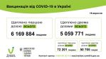 Фото УОЗ ОДА