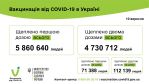 Фото  УОЗ ОДА