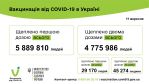 Фото  УОЗ ОДА