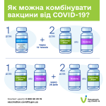 Фото УОЗ ОДА