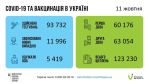 Фото УОЗ ОДА