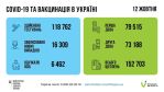 Фото УОЗ ОДА