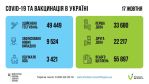 Фото УОЗ ОДА