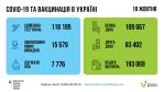 Фото УОЗ ОДА