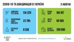 Фото УОЗ ОДА