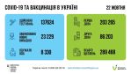Фото УОЗ ОДА
