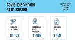 Фото  УОЗ ОДА