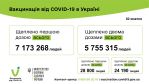 Фото  УОЗ ОДА