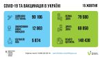 Фото  УОЗ ОДА