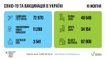 Фото  УОЗ ОДА