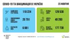 Фото  УОЗ ОДА