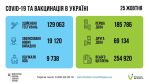 Фото УОЗ ОДА