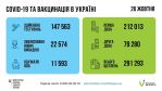 Фото УОЗ ОДА