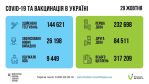 Фото УОЗ ОДА