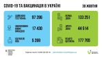 Фото УОЗ ОДА
