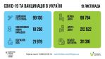 Фото УОЗ ОДА 