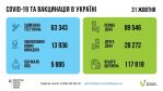 Фото УОЗ ОДА