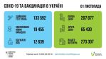 Фото УОЗ ОДА