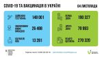 Фото УОЗ ОДА