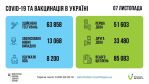 Фото УОЗ ОДА