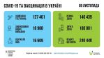 Фото УОЗ ОДА