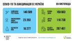 Фото УОЗ ОДА