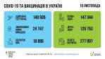 Фото УОЗ ОДА