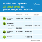 Фото УОЗ ОДА